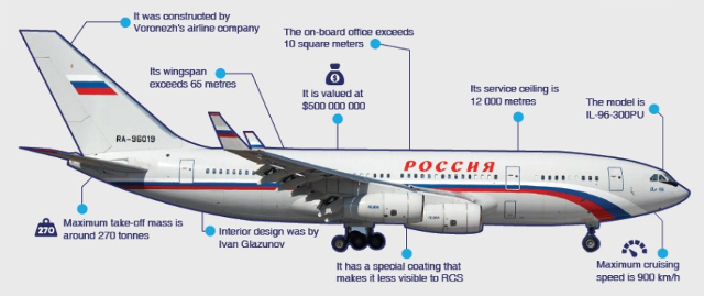 Chiêm ngưỡng dàn phương tiện hùng hậu phục vụ Tổng thống Putin